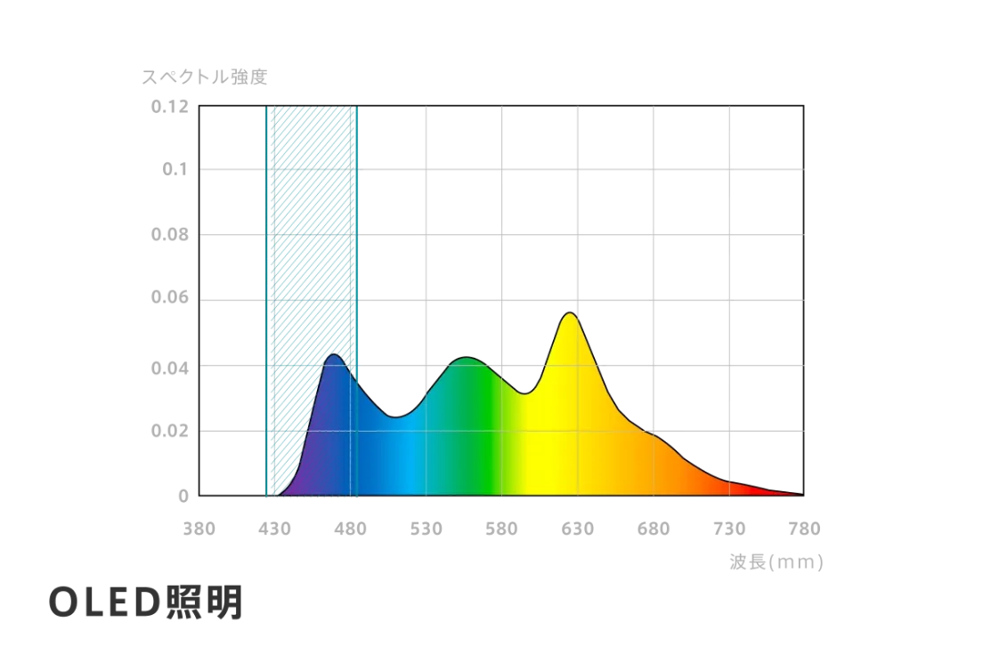 EXARM OLED Petit